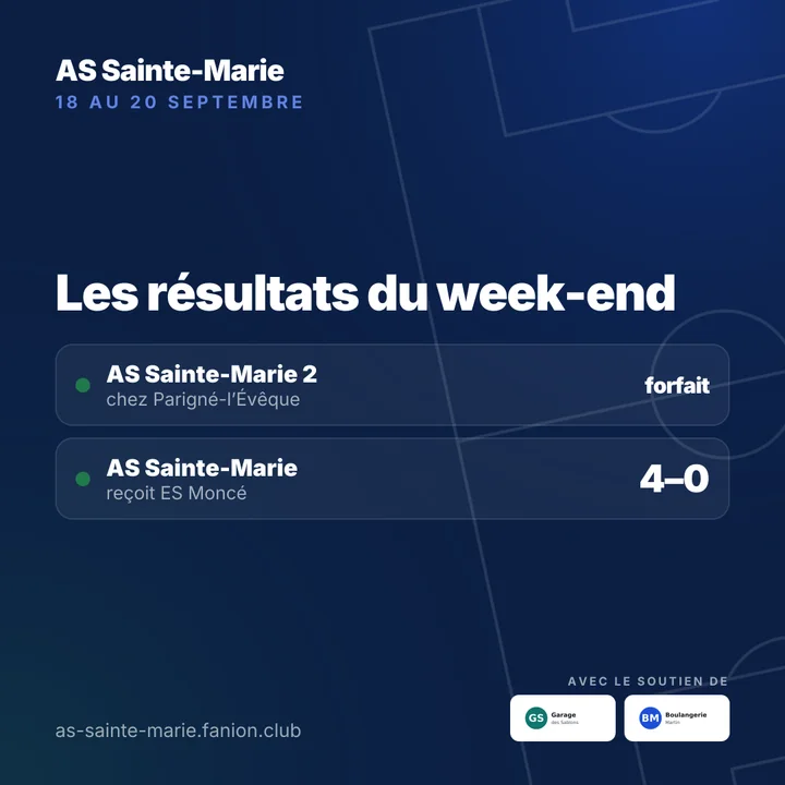 Visuel des résultats du week-end d’un club de football